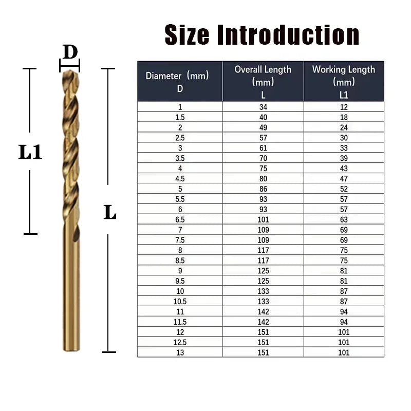 Drill Bit Cobalt High Speed Steel Twist Drill M35 Stainless Steel Tool Set Accessories For Metal Stainless Steel Drilling Tool
