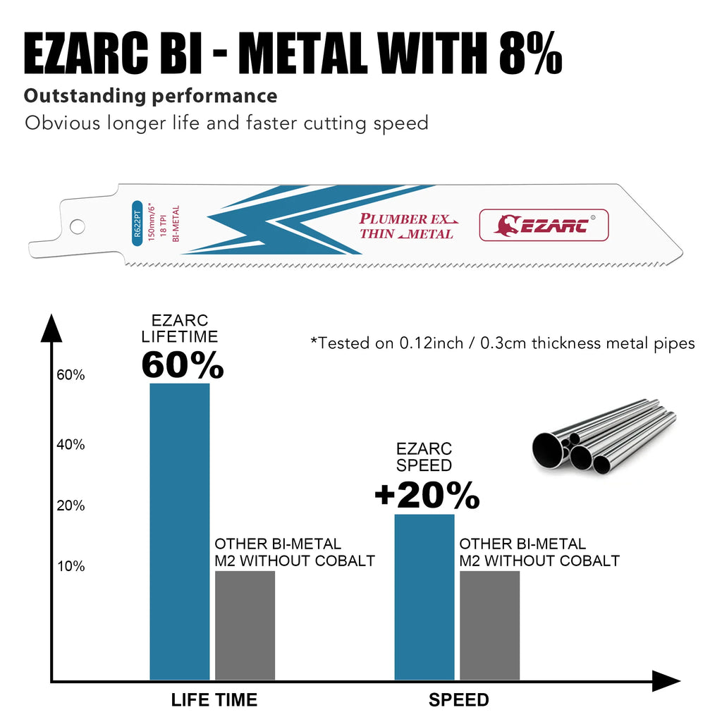 EZARC 6-Inch Reciprocating Saw Blade Bi-Metal Cobalt Sabre Saw Blades for Thin-Medium Metal Cutting 150mm R622PT 18TPI